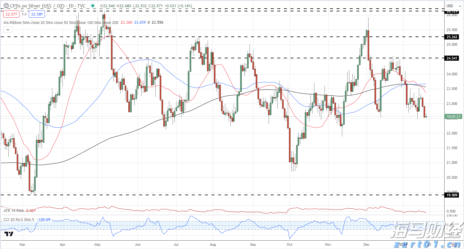 江西压实食品安全主体责任全面开展风险隐患自查